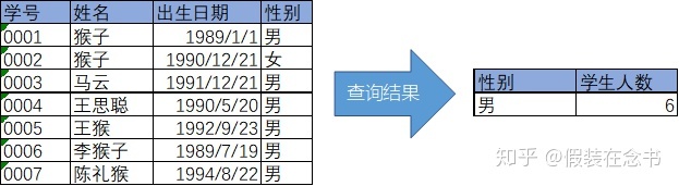 mysql中查询男生人数 mysql中查看表中女生的人数_mysql中查询男生人数_10