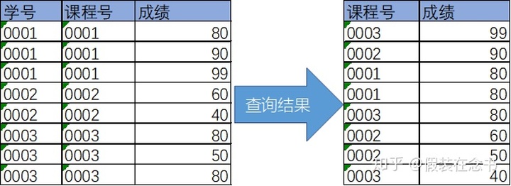 mysql中查询男生人数 mysql中查看表中女生的人数_MySQL_11