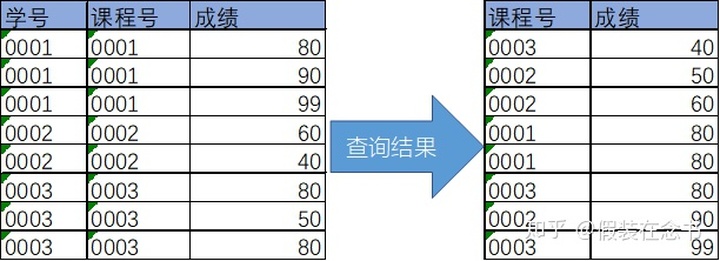 mysql中查询男生人数 mysql中查看表中女生的人数_升序_12