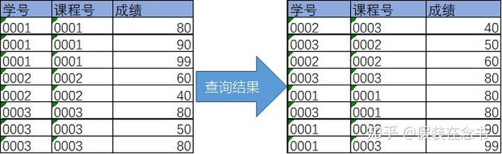 mysql中查询男生人数 mysql中查看表中女生的人数_数据_13