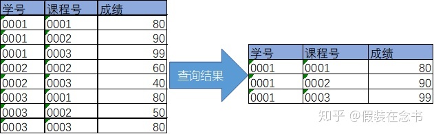 mysql中查询男生人数 mysql中查看表中女生的人数_mysql求女生人数_15