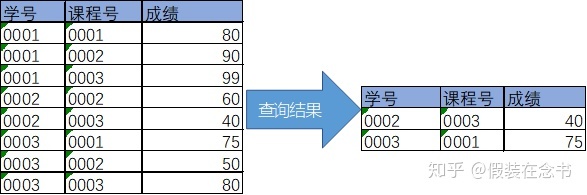 mysql中查询男生人数 mysql中查看表中女生的人数_mysql中查询男生人数_16