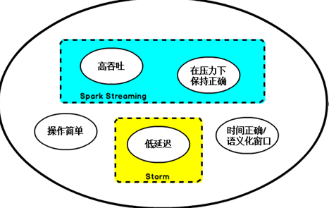 flink配置文件配置java_home flink 参数配置_流处理