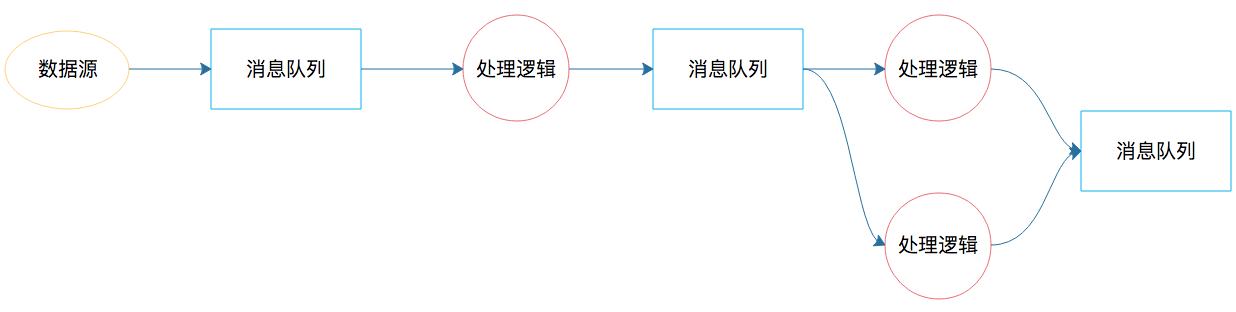 flink配置文件配置java_home flink 参数配置_流处理_06