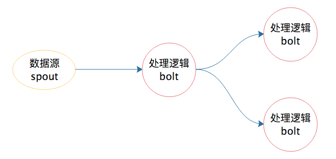 flink配置文件配置java_home flink 参数配置_流处理_07