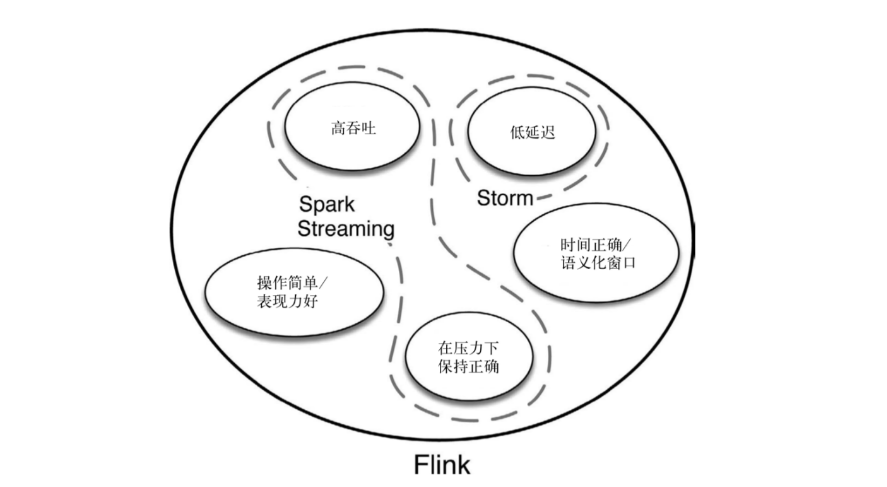 flink配置文件配置java_home flink 参数配置_API_10