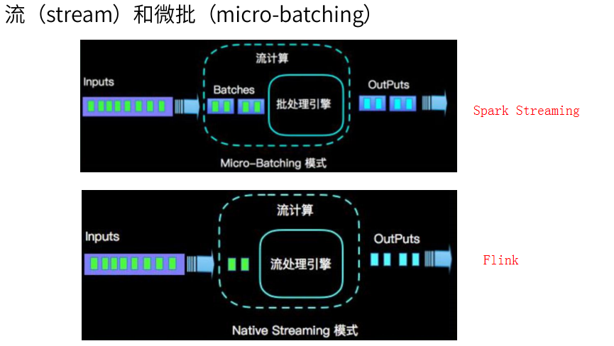 flink配置文件配置java_home flink 参数配置_数据_17