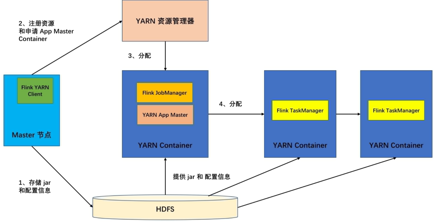 flink配置文件配置java_home flink 参数配置_数据_22