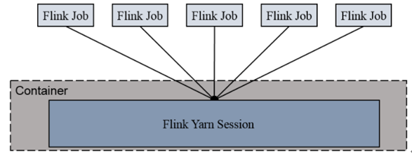 flink配置文件配置java_home flink 参数配置_API_23