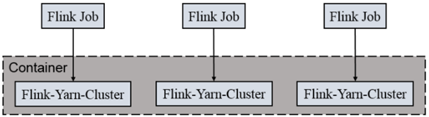 flink配置文件配置java_home flink 参数配置_数据_32