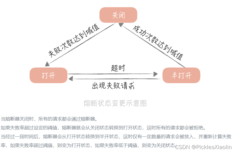 java 调用api限流 java实现限流_微服务_04