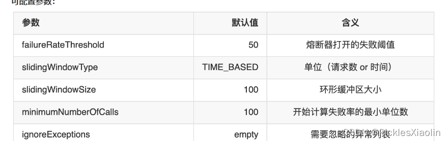 java 调用api限流 java实现限流_java_05