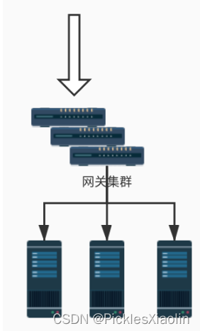 java 调用api限流 java实现限流_java 调用api限流_06