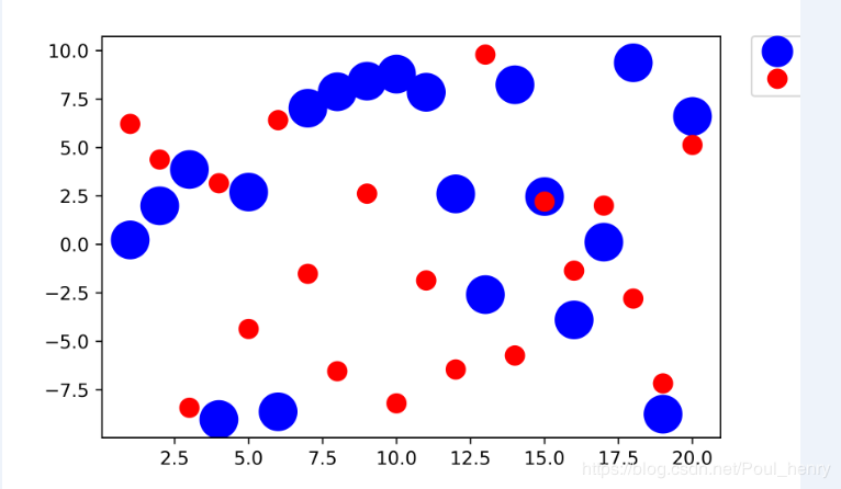 PYTHON 画图如何添加图例 python画图图例放外面_图例