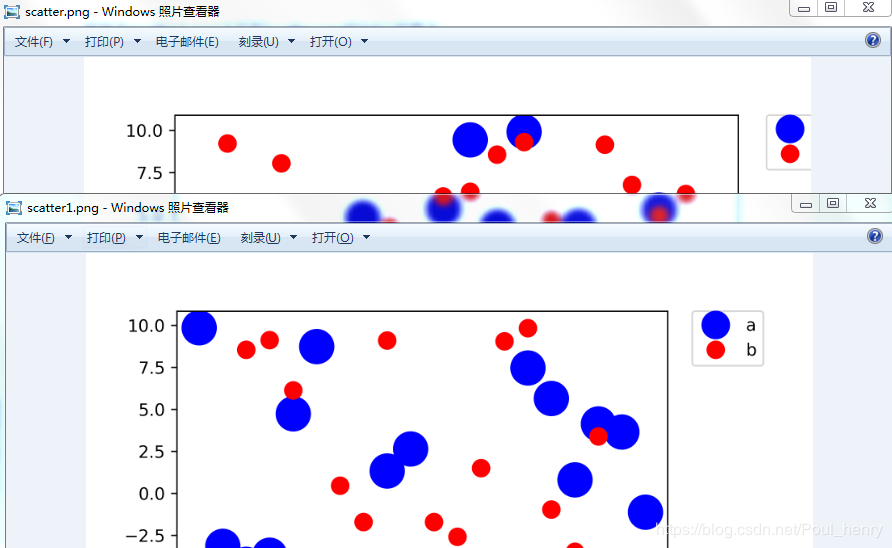 PYTHON 画图如何添加图例 python画图图例放外面_矢量图_03