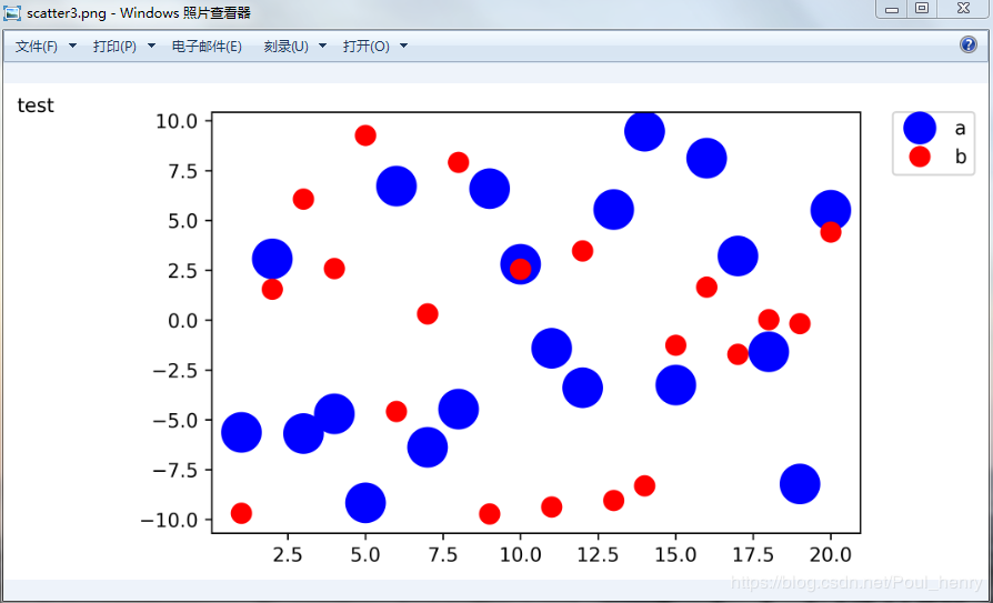 PYTHON 画图如何添加图例 python画图图例放外面_ci_09