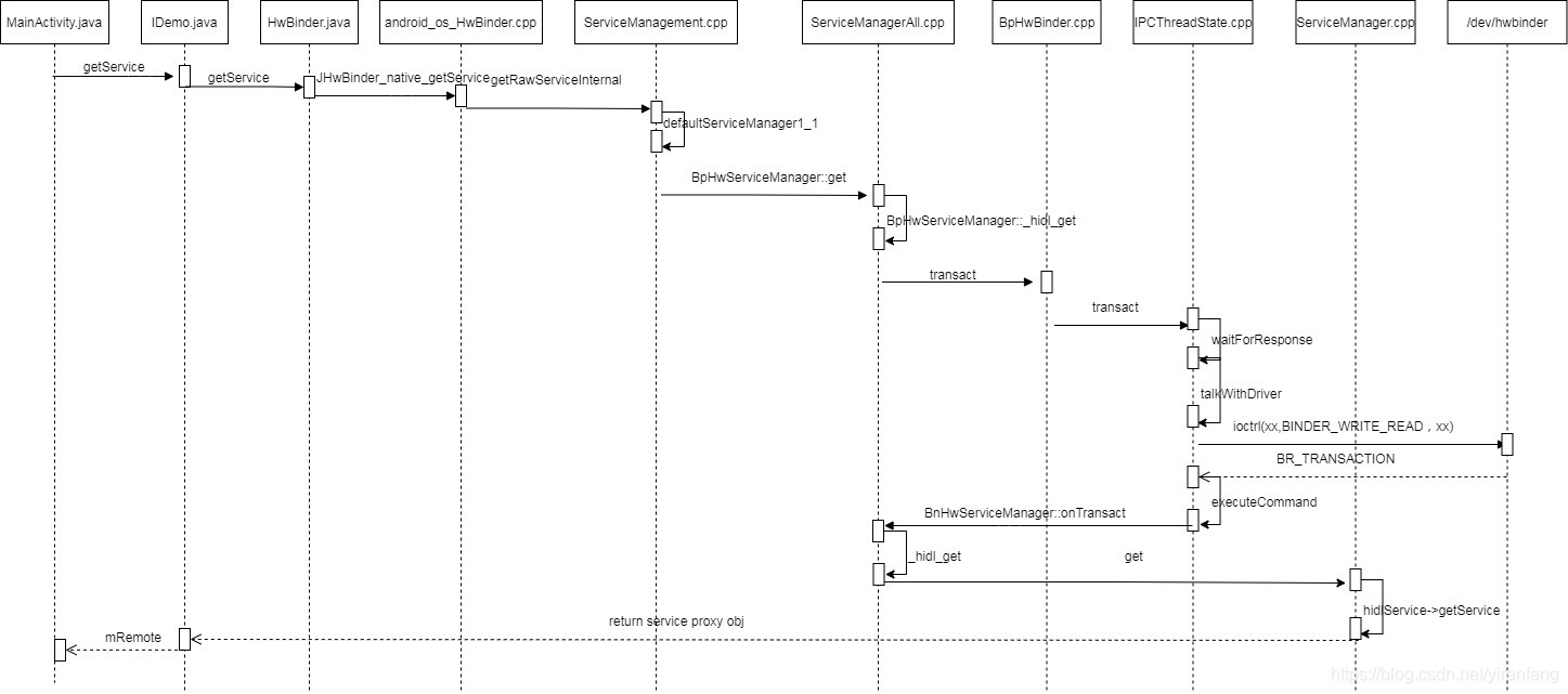 java 调用本地html中的js方法 java调用hidl_java 调用本地html中的js方法