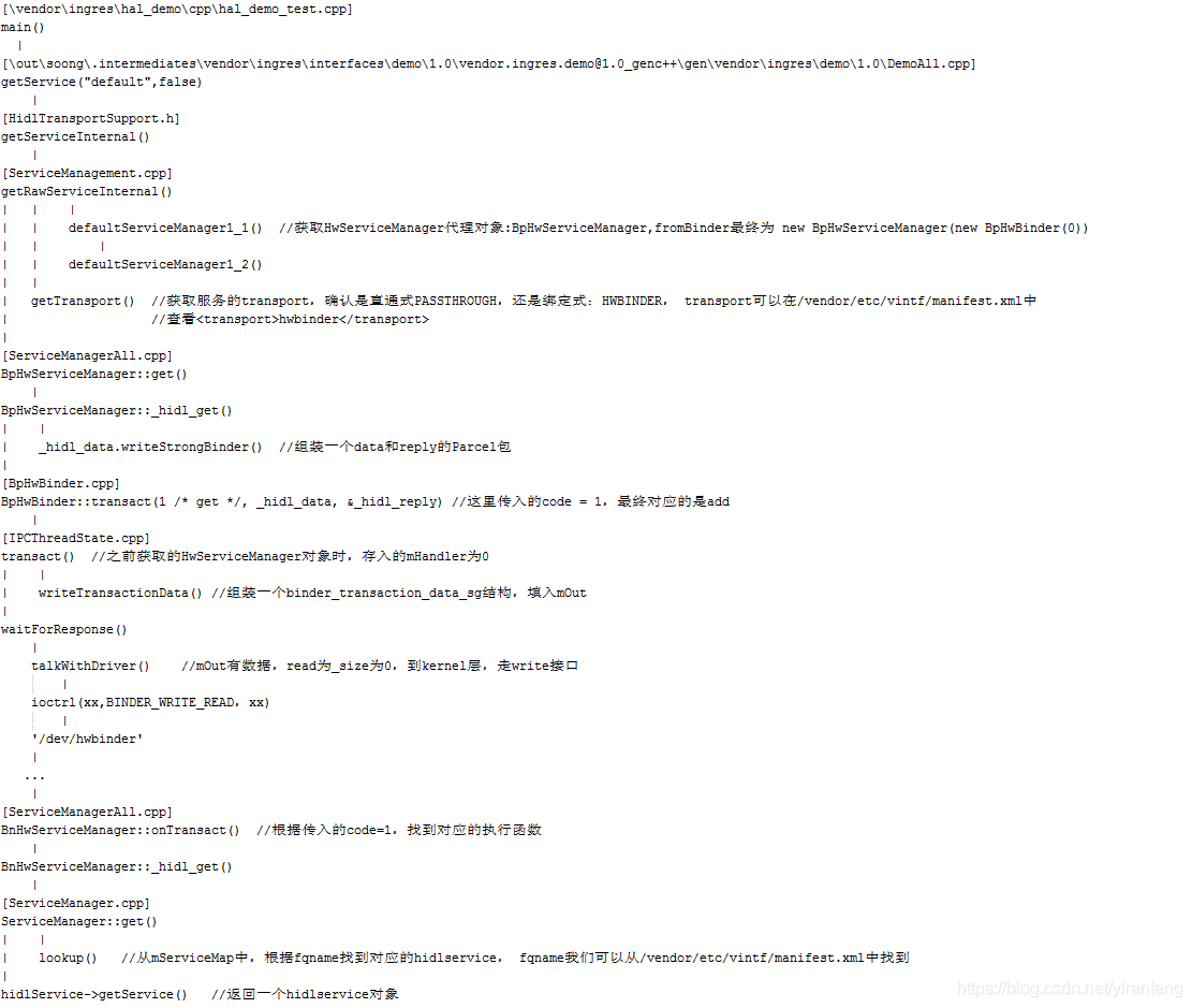 java 调用本地html中的js方法 java调用hidl_Android10.0_02