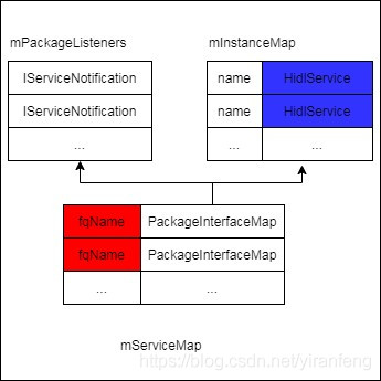 java 调用本地html中的js方法 java调用hidl_binder_04