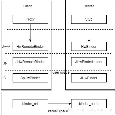 java 调用本地html中的js方法 java调用hidl_Android q_05