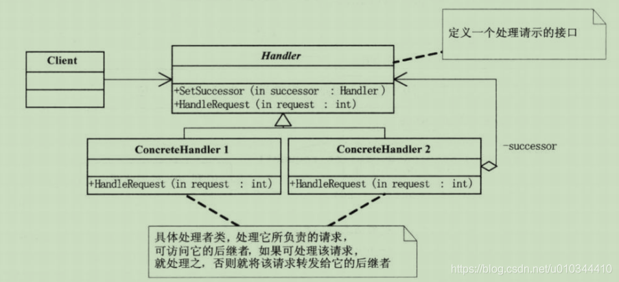 java 责任链源码 java责任链模式实例_java 责任链源码