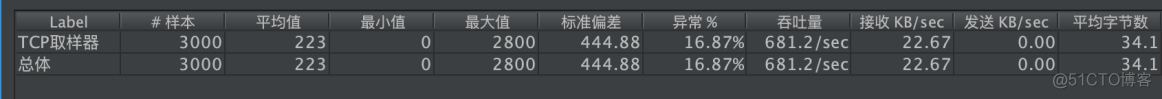 java 连接池监控 java socket 连接池_客户端_17