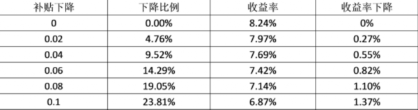 python 光伏财务分析报表 光伏收益分析_结点