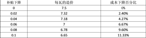 python 光伏财务分析报表 光伏收益分析_运维_02