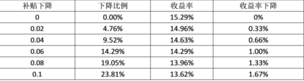 python 光伏财务分析报表 光伏收益分析_结点_03