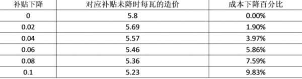 python 光伏财务分析报表 光伏收益分析_运维_04