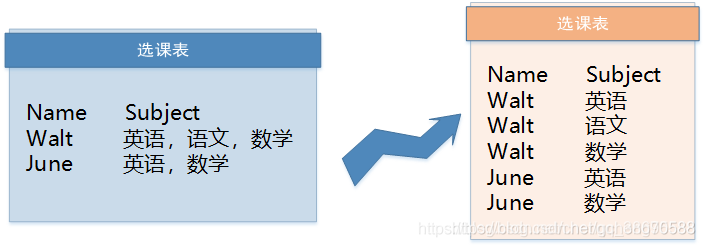 mysql 存二维数组 mysql二维表设计_mysql 存二维数组