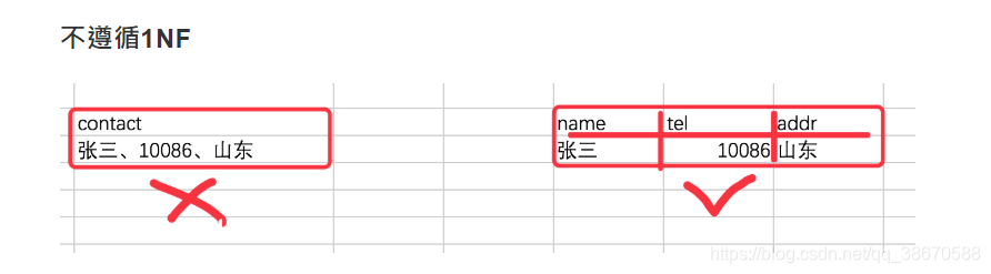 mysql 存二维数组 mysql二维表设计_数据库_02