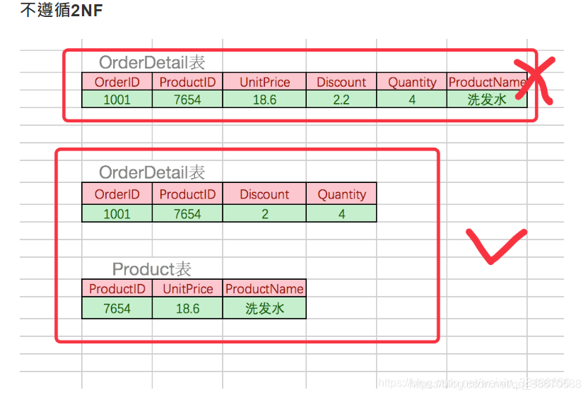 mysql 存二维数组 mysql二维表设计_mysql 存二维数组_03