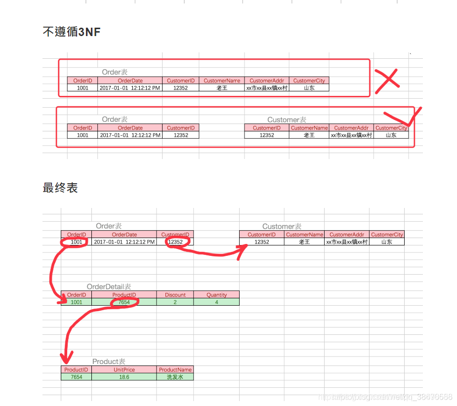 mysql 存二维数组 mysql二维表设计_mysql 存二维数组_04