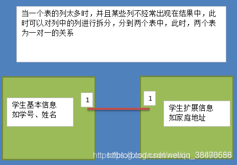 mysql 存二维数组 mysql二维表设计_mysql 存二维数组_06