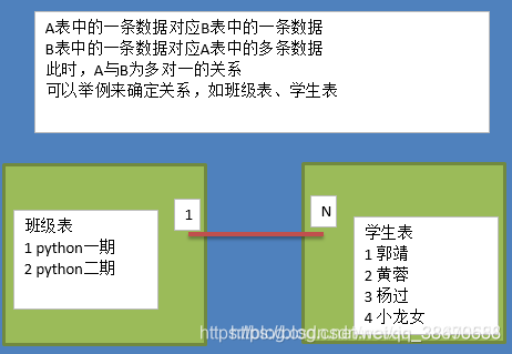 mysql 存二维数组 mysql二维表设计_mysql 存二维数组_07