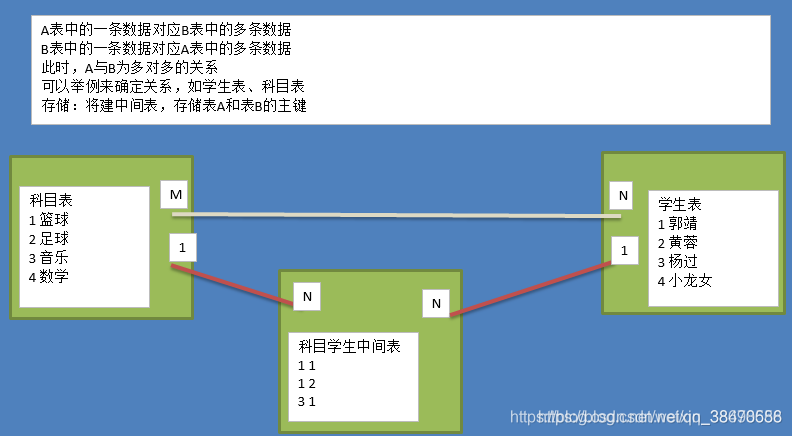 mysql 存二维数组 mysql二维表设计_数据库_08