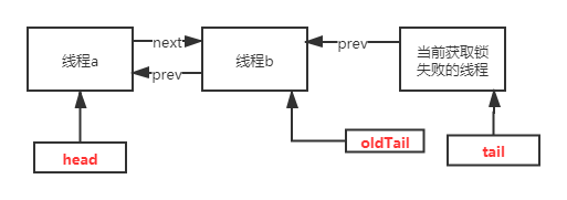 java 锁原子类 java锁aqs_原理_03