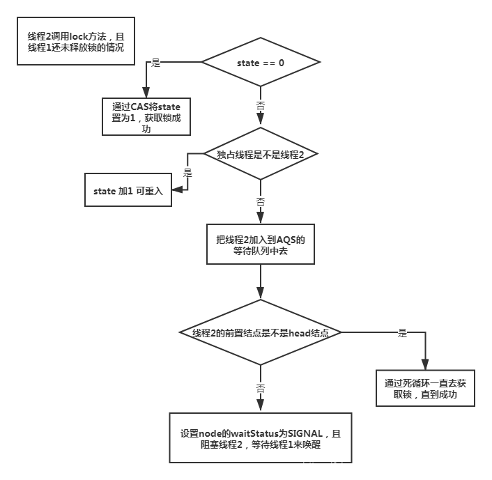 java 锁原子类 java锁aqs_ReentrantLock_05