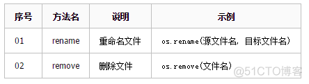 c python 解释文件 python中文件的概念_c python 解释文件_04