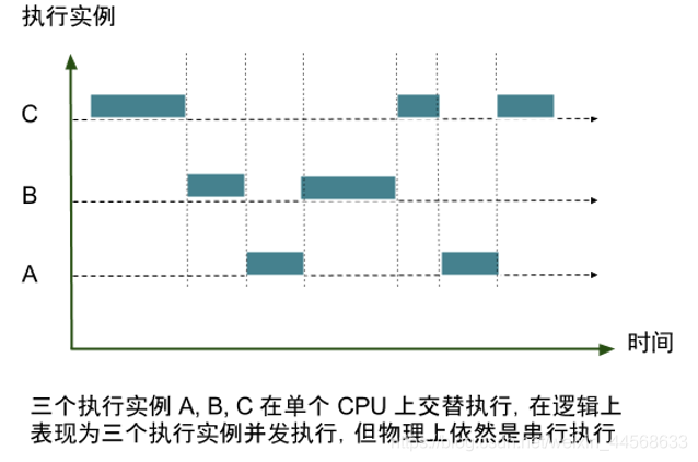 Python多任务并行处理拿到结果 python多任务编程_Python多任务并行处理拿到结果