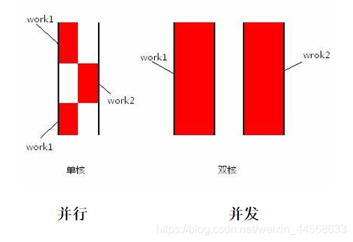 Python多任务并行处理拿到结果 python多任务编程_子进程_02