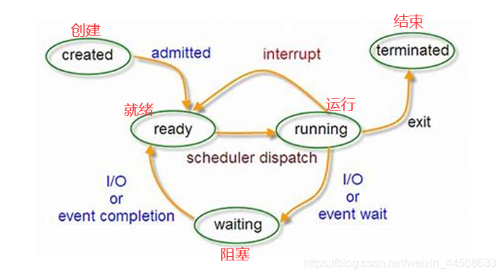 Python多任务并行处理拿到结果 python多任务编程_子进程_05