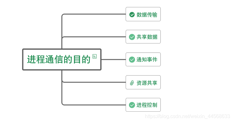 Python多任务并行处理拿到结果 python多任务编程_子进程_12