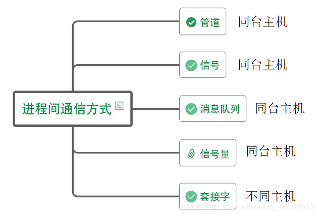 Python多任务并行处理拿到结果 python多任务编程_子进程_13