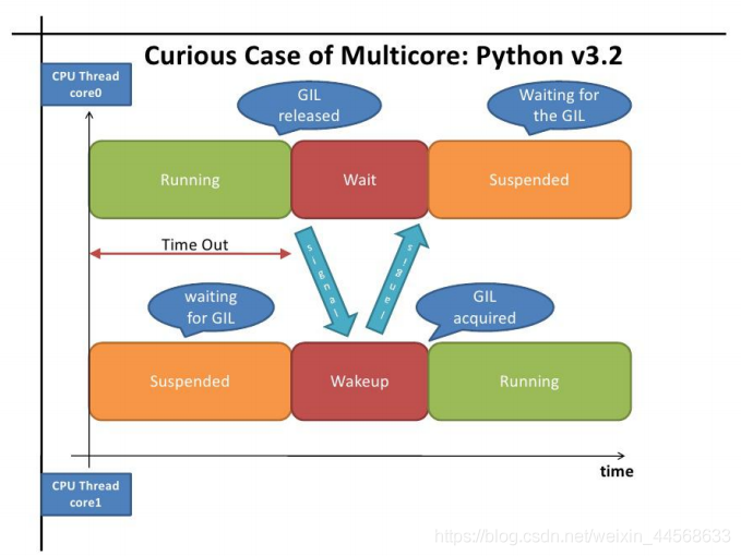 Python多任务并行处理拿到结果 python多任务编程_多进程编程_23