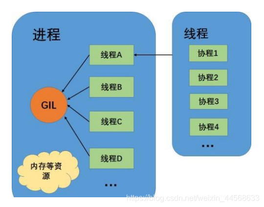 Python多任务并行处理拿到结果 python多任务编程_多进程_24