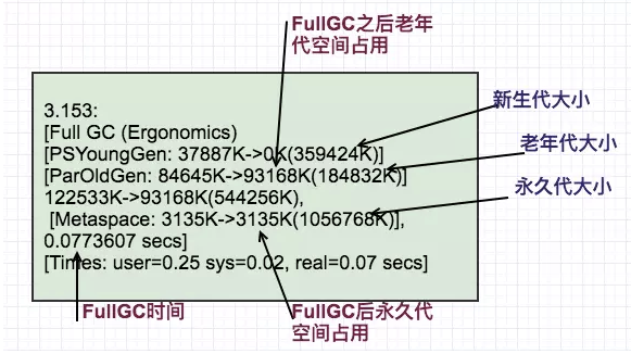 java 高可用调优 javajvm调优_nginx