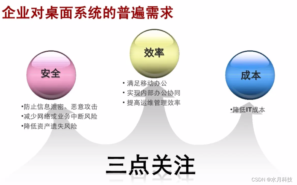 云办公项目的打卡功能如何Java实现 云办公模式_协同办公