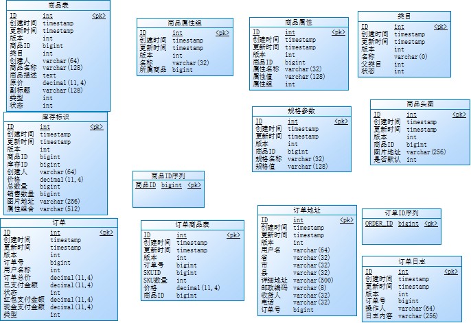 如何从一个项目里看到架构设计 架构梳理的项目成果_数据